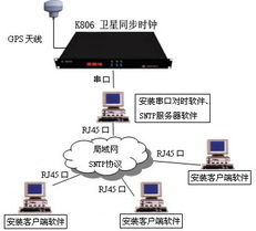 上海锐呈电气网络时间同步解决方案 GPS时钟与NTP服务器的专业应用
