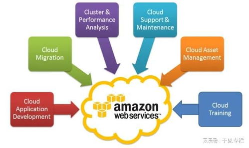 亚马逊云科技在华告急 云服务暗藏危机与挑战